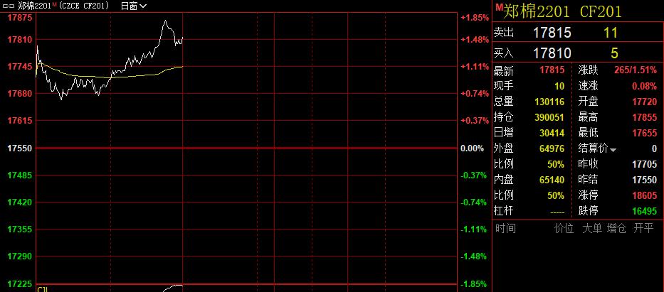 「咖门红-名师」白云龙：黑色多单继续奔跑，多品种回调空单介入