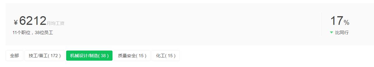 入职中石化待遇怎么样,中石化工作10年的员工的待遇