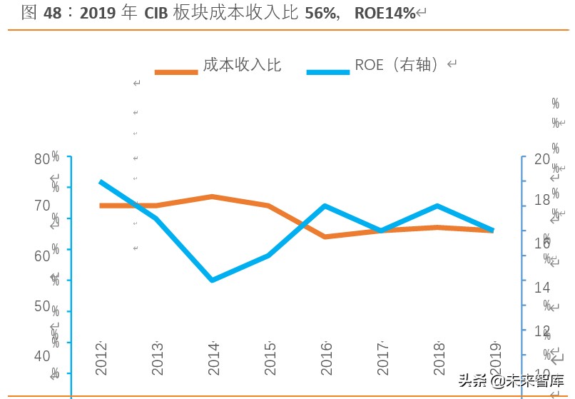 摩根大通银行战略体系,摩根大通银行案例分析