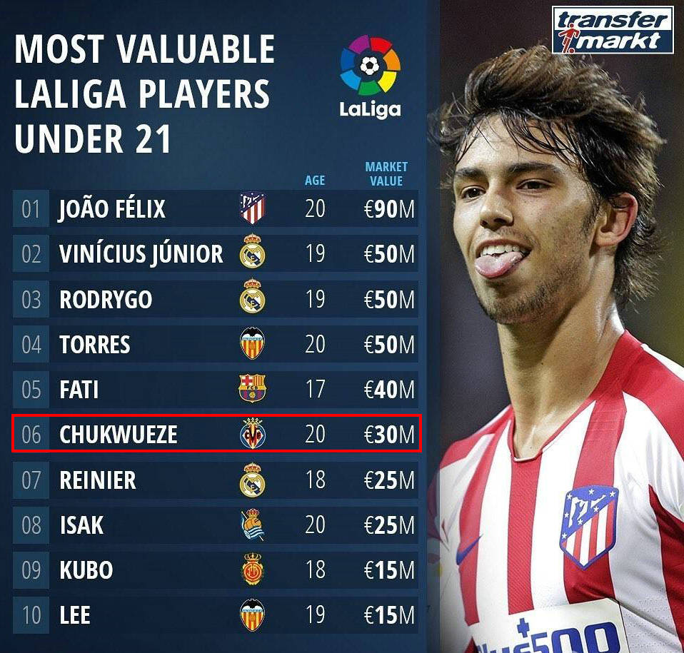 平趟皇萨的尼日利亚新“奥科查”，能否转投英伦开辟足坛新天地？