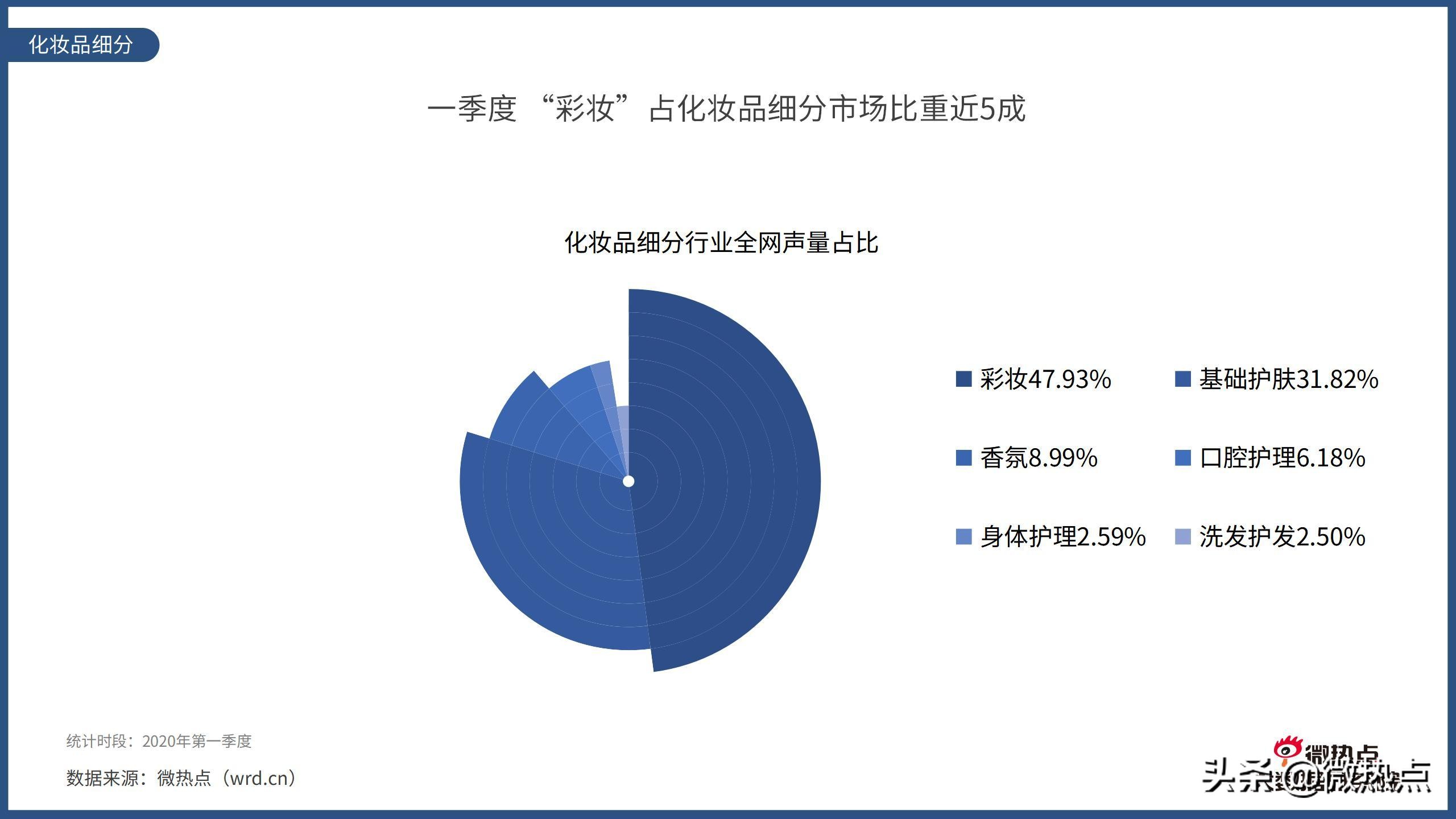 2017护肤品行业报告,护肤品行业竞争分析报告