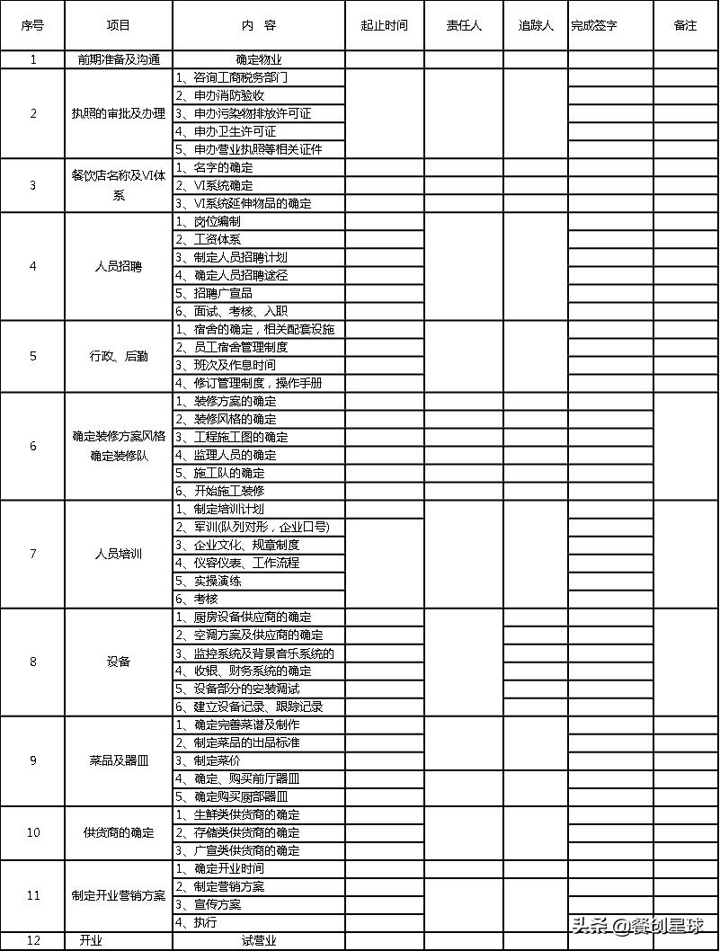 火锅店开业培训流程,新手开店简单的火锅怎样做