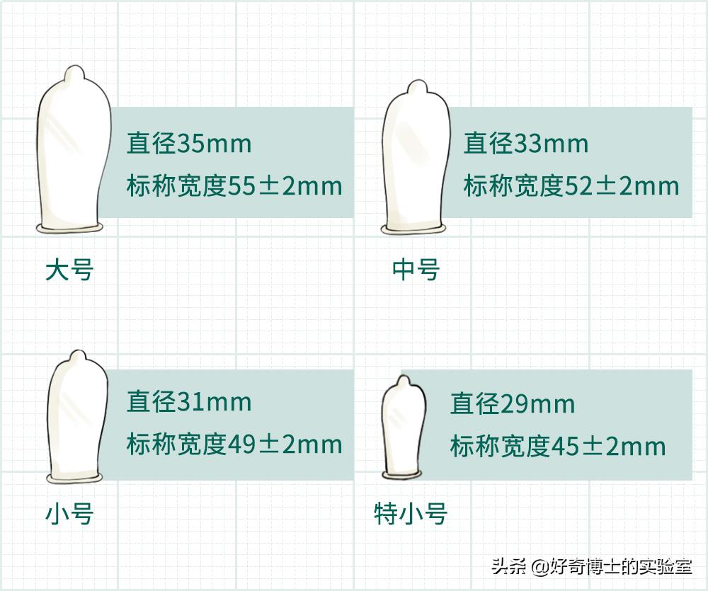 你对避孕套根本一无所知
