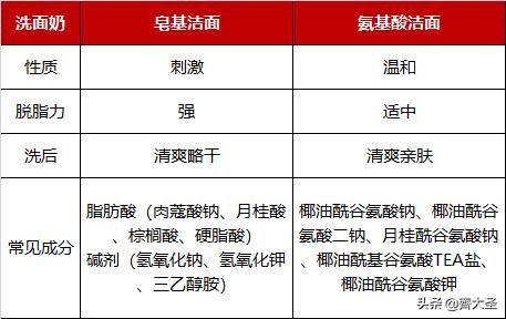 好用的洗护单品,公认最好用的洗护