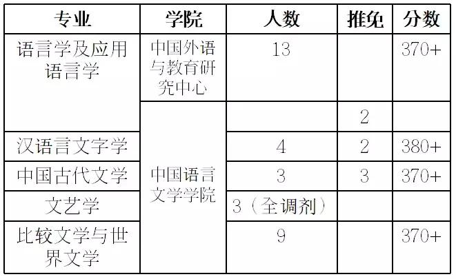 这所“超难考”的大学，难度堪比上清华北大，考上就是铁饭碗