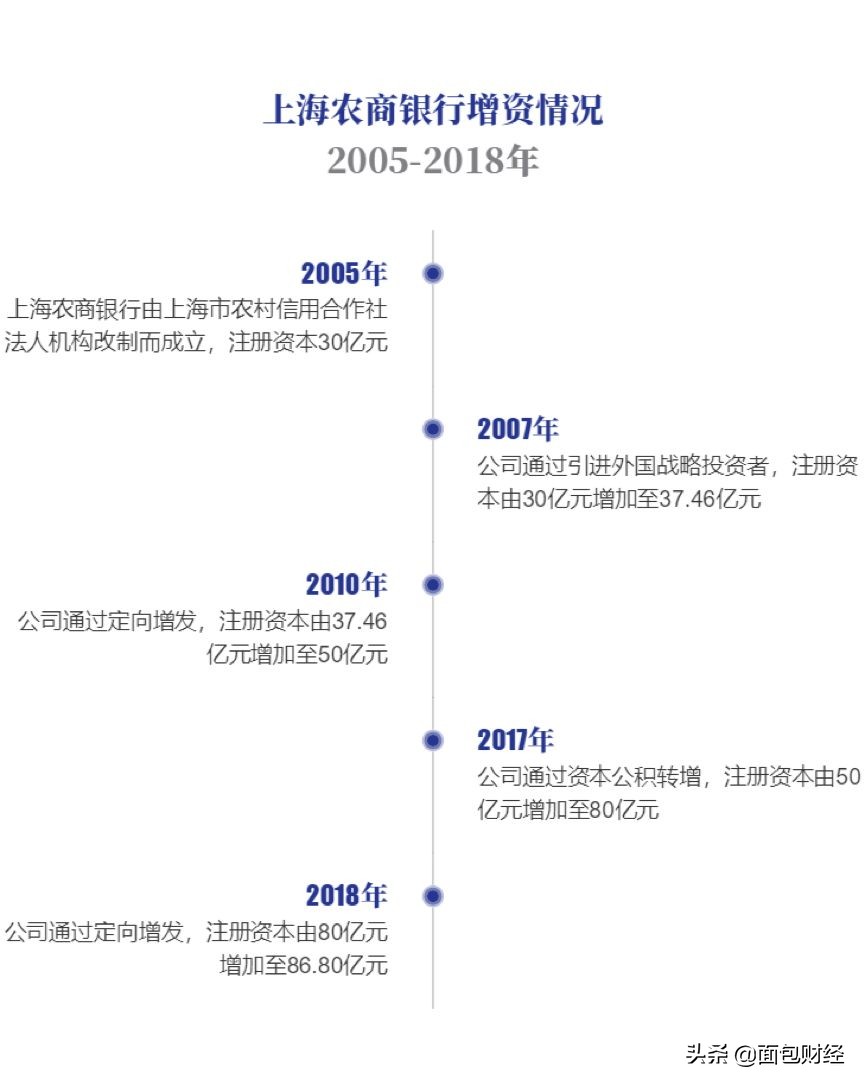 上海农商行上市进程,上海农商行最新上市消息