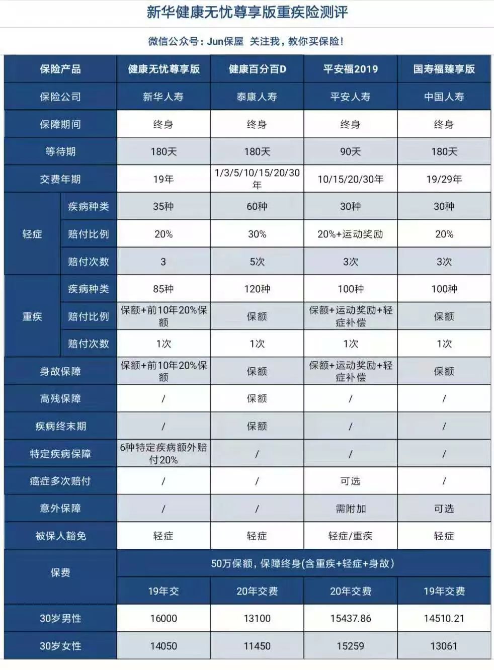新华健康无忧20年后钱怎么处理,新华健康无忧青少年尊享版