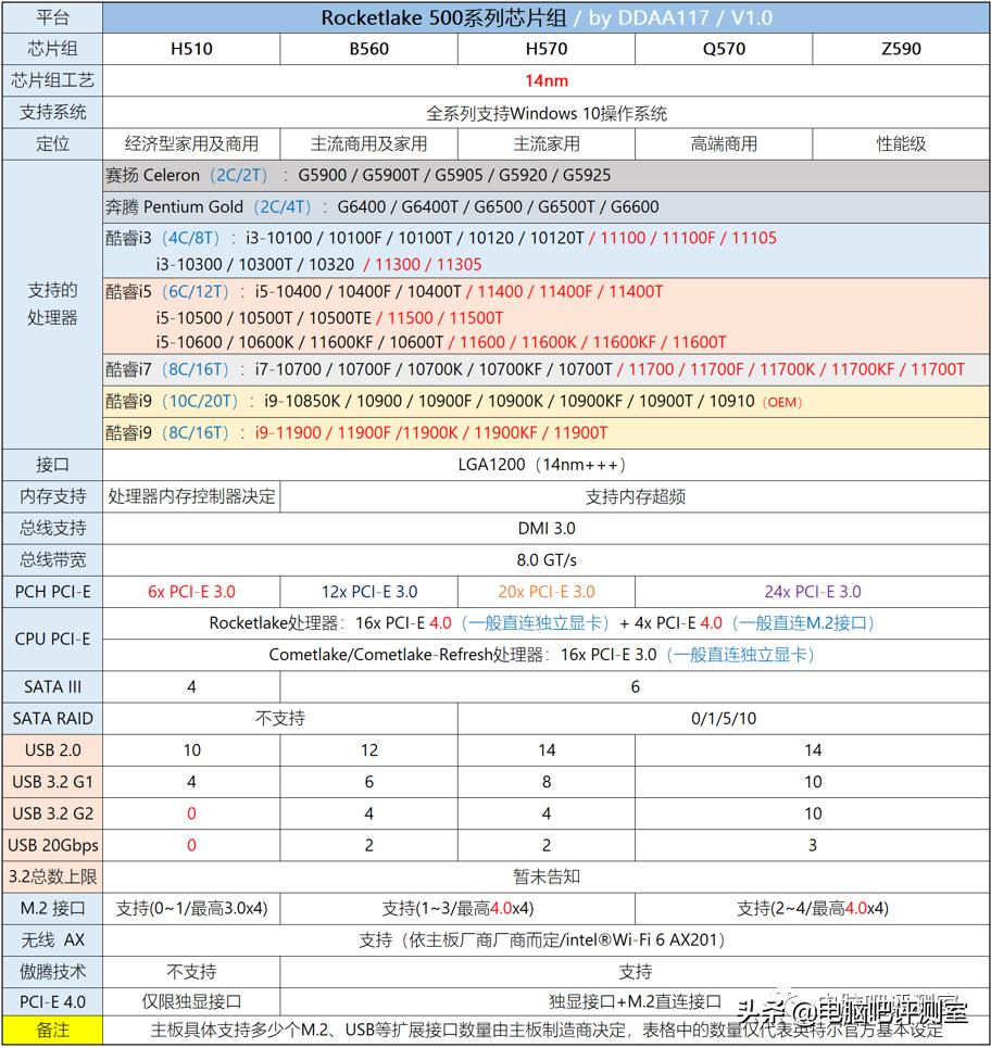 2023年7月装机,2021七月装机推荐