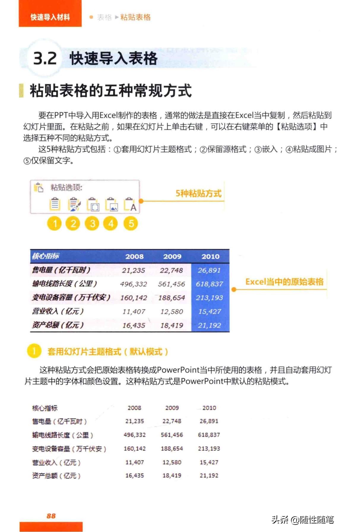 ppt做表格数据怎么导入,excel表格导入ppt