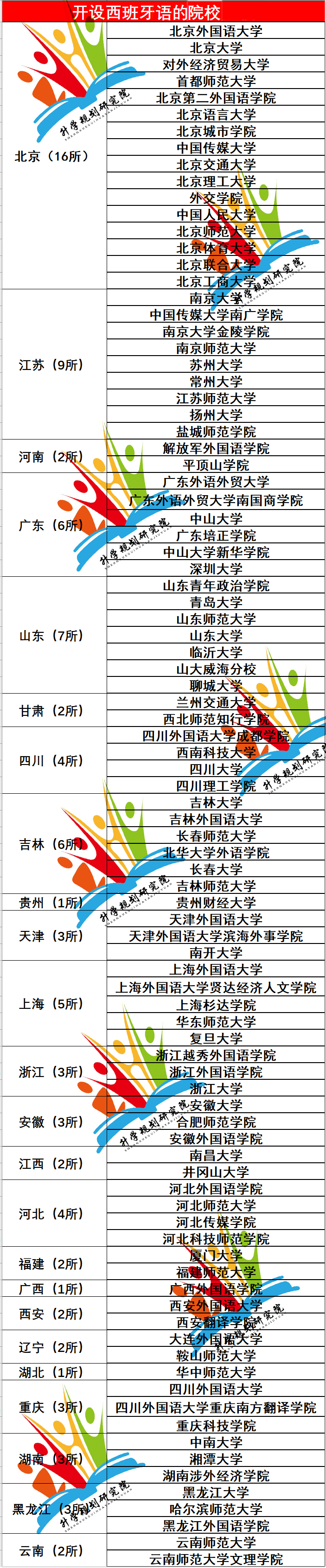 外国语系就业方向,目前外国语就业分析