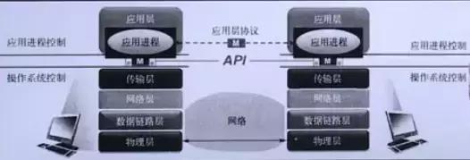 计算机网络的工作原理是啥,计算机网络原理考研历年真题