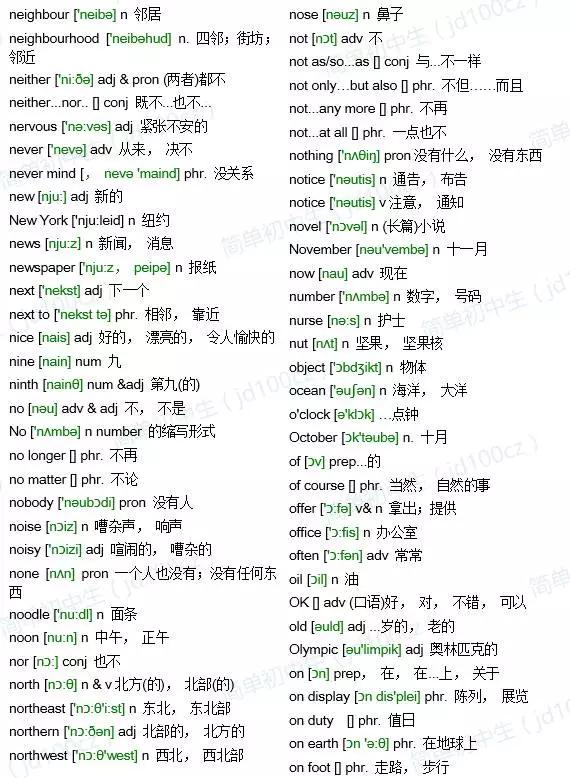 中考必备英语词汇1600词,中考1600单词全是书上的单词么