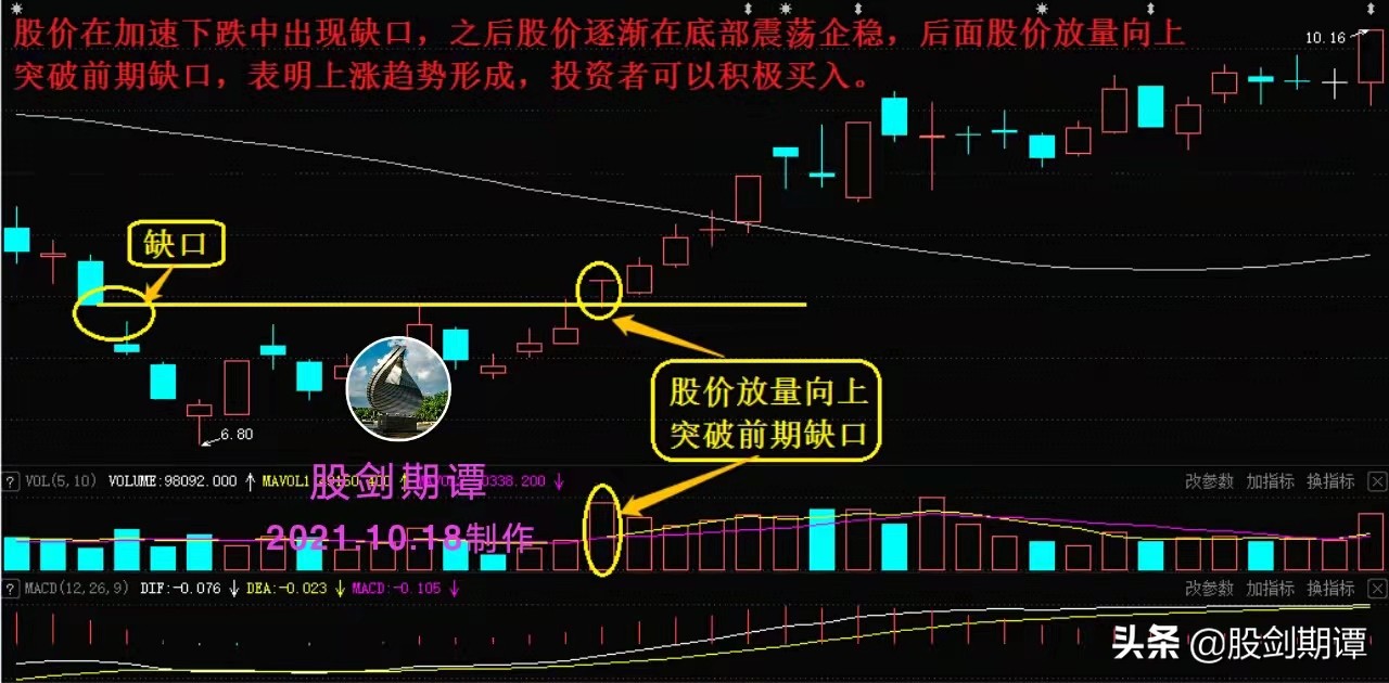 最佳买入点的9种形态,目前最推荐入手的股票