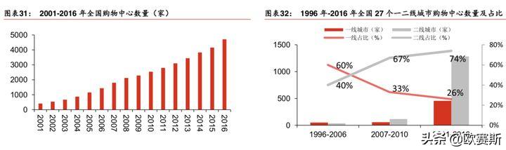欧赛斯产品视觉,欧赛斯新战略