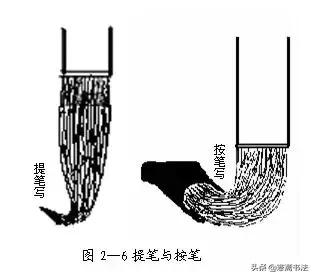 愙斋书法楷书结构51法,愙斋书法最全欧楷笔法动态图