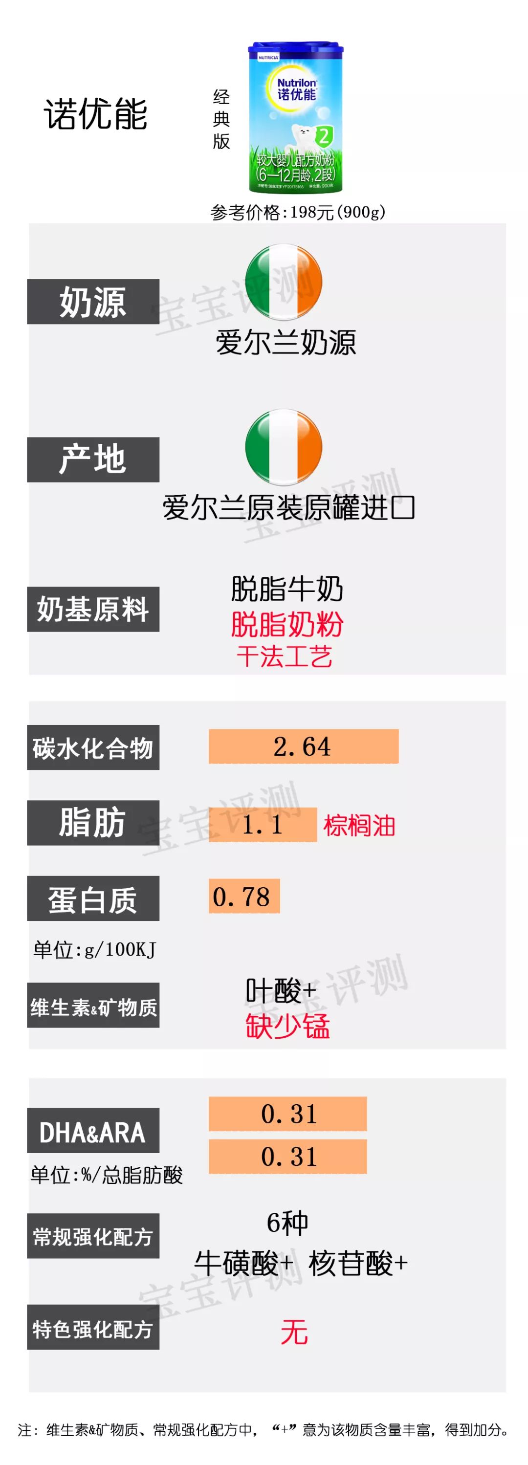 哪款奶粉不含白砂糖香精香料,32款国行版1段奶粉全面评测排行榜