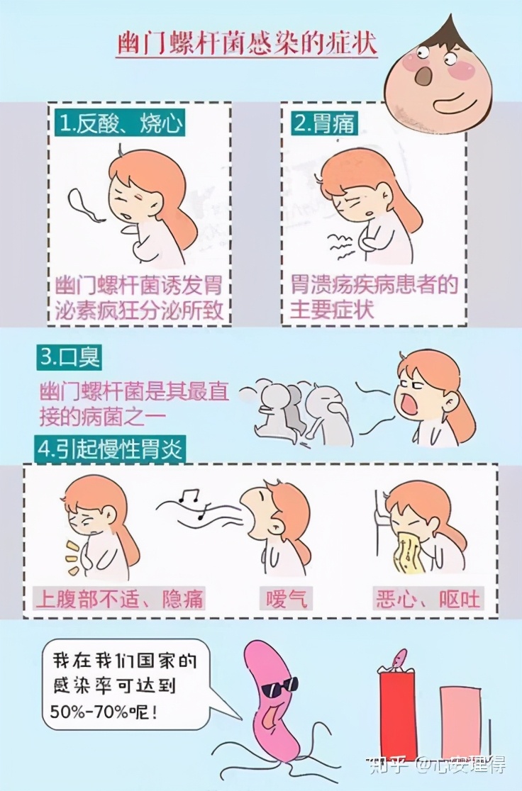 幽门螺旋杆菌之前会发烧吗,幽门螺旋杆菌之前吃的药