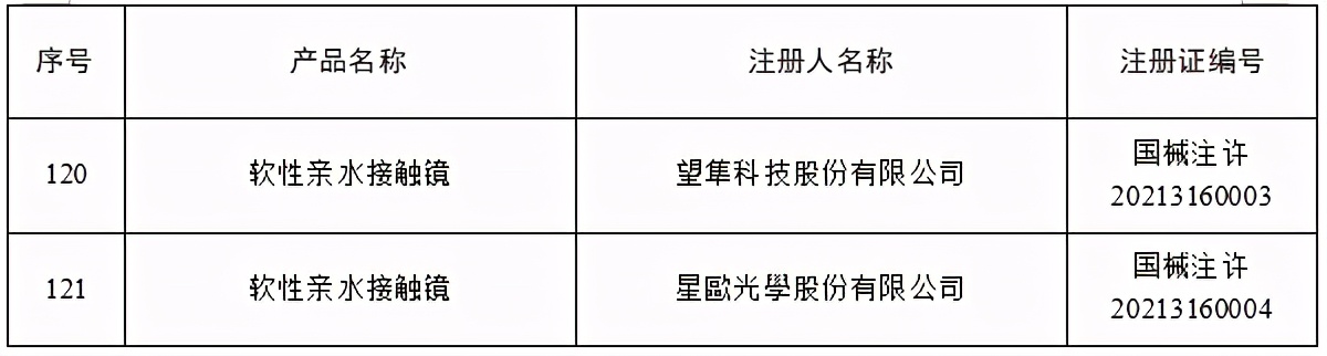 国家药品监督管理局批准医疗器械,国家药监局28批医疗器械