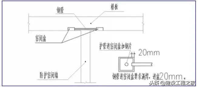 地下室人防门中间安装防火门图片,人防地下室熔断器安装高度