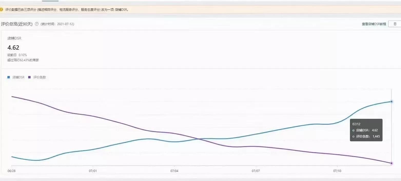 拼多多店铺运营思路总结,拼多多店铺运营公司靠谱吗
