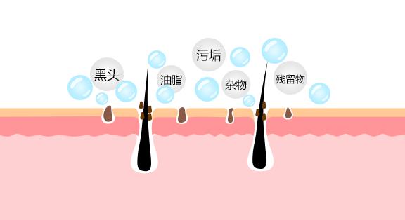 洗脸的时候脸颊刺痛发红,洗脸后脸发红是什么原理