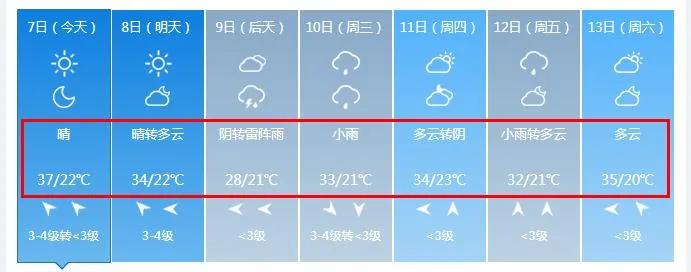 淮北中央花城南区位置未来发展,淮北中央花城北区周边