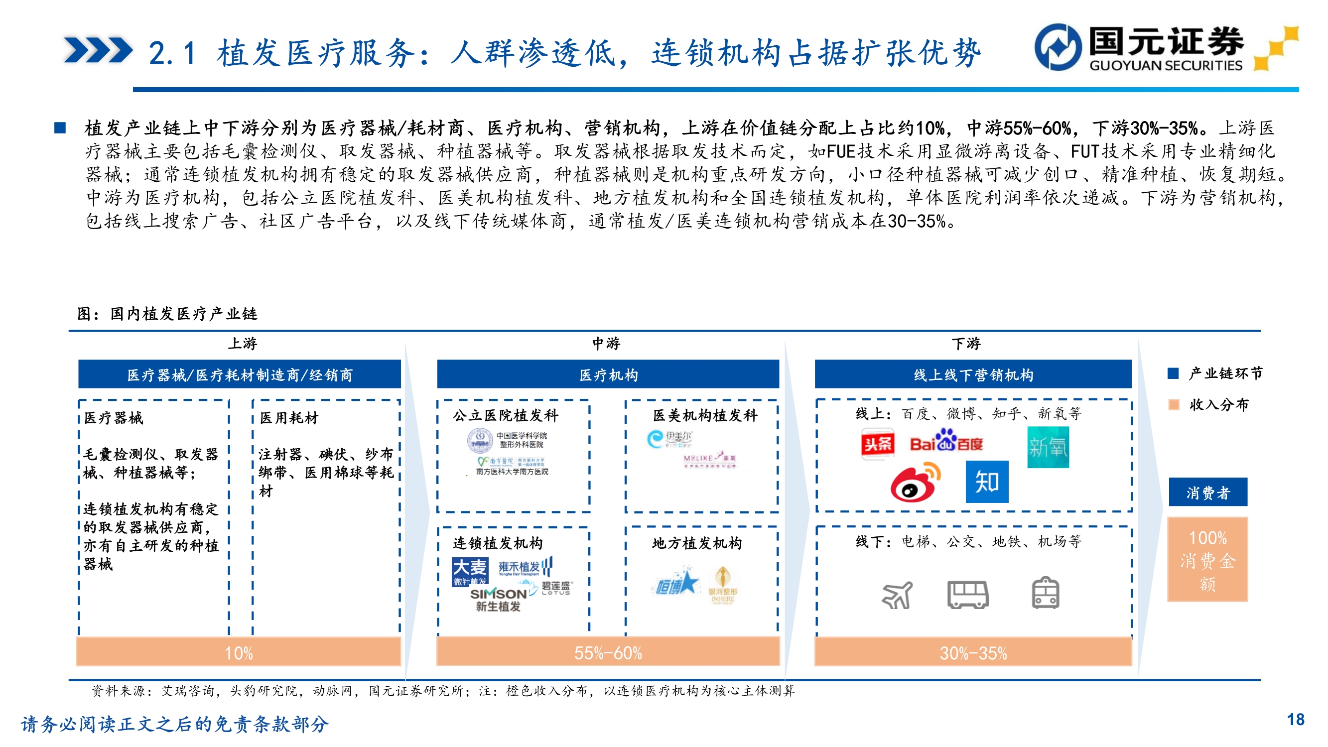 植发推荐雍禾医疗植发前后对比,贵阳丽都植发和雍禾植发哪家好