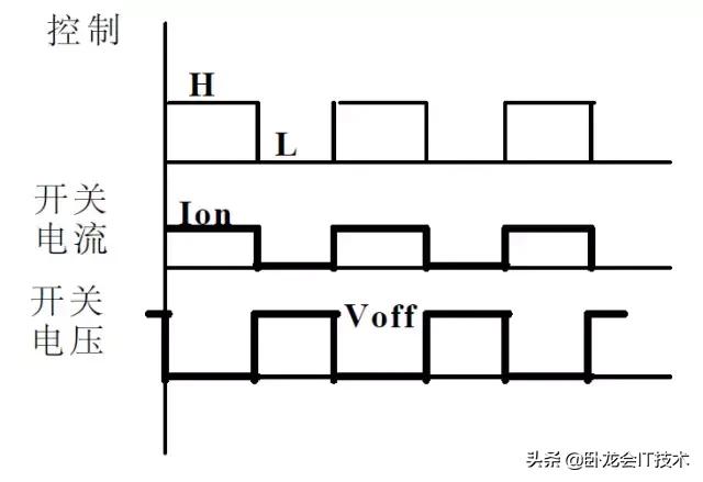 mosfet功率器件测试不讲项目分析,mosfet发热功率怎么计算