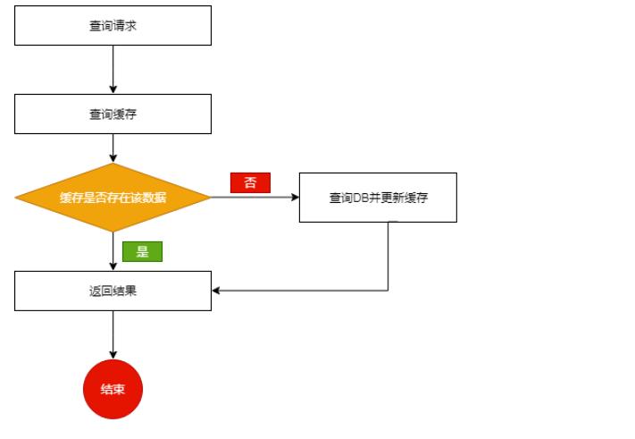 redis从入门到精通干货篇,redis入门与实战