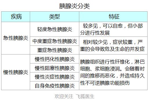 什么是胰腺炎重型胰腺炎怎么治疗,与胰腺炎鉴别诊断的疾病