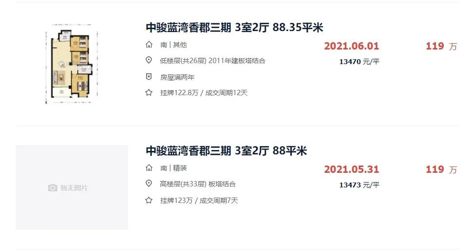 漳州哪个小区二手房挂牌最多的,漳州近八年二手房成交情况