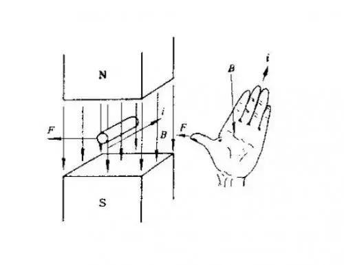 磁场安培力解题方法,物理磁场安培力作用下的平衡问题