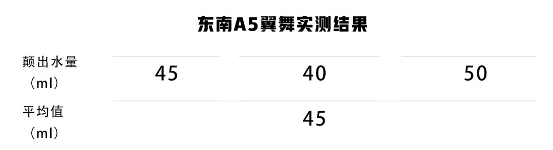 十万元以内的车对比测评,综合评测零缺点的家用轿车