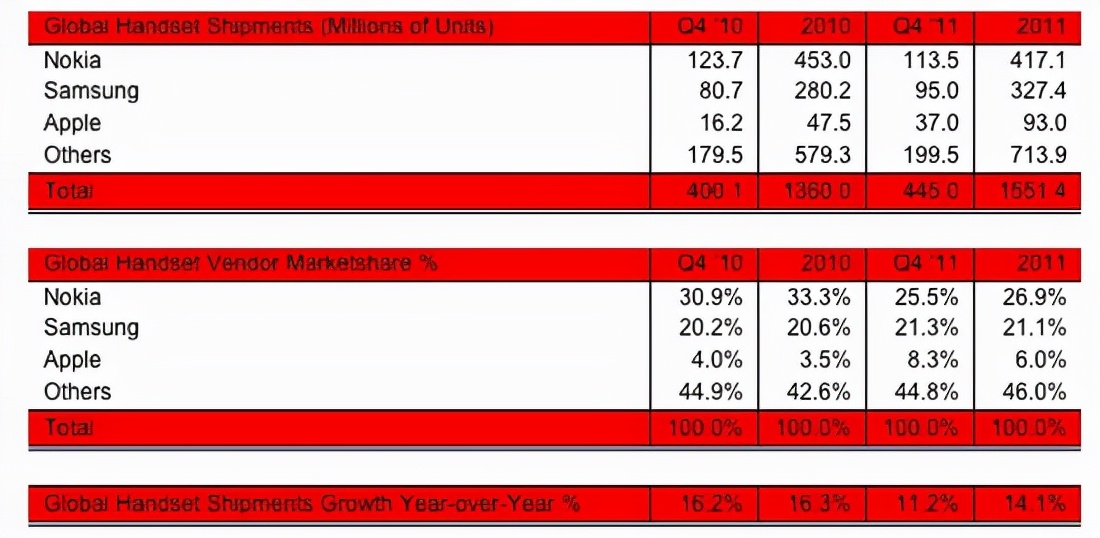 移动通信电话的发展史描述,移动通信简史1