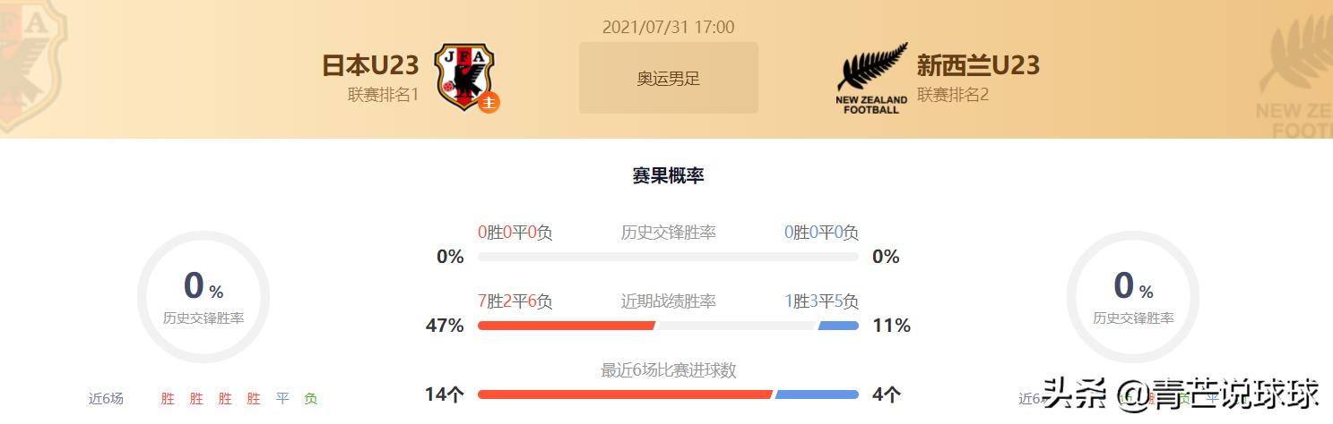 奥运男足竞彩埃及,明日奥运男足竞彩实单推荐