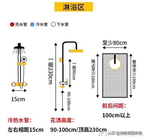 卫生间的各种设计,日式三分离卫生间设计尺寸