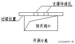 混凝土框架结构浇筑,钢框架结构砌筑抹灰工序