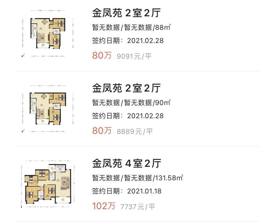 重庆一年涨幅最大的30个小区曝光!是成交价哟,看看有你家吗?