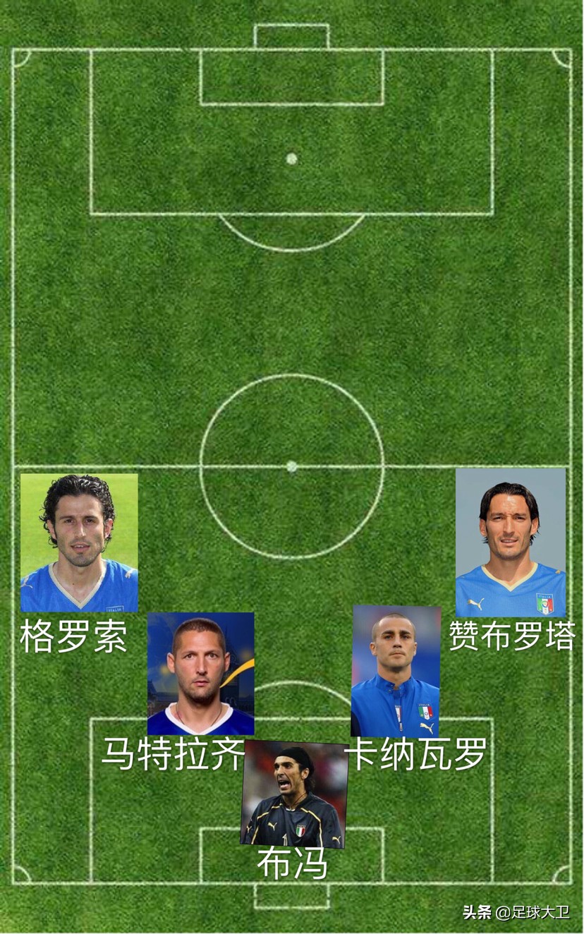 意大利世界杯后防线名单,1994世界杯意大利后防线