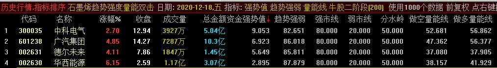 石墨烯对比磷酸铁锂,石墨烯和可控核聚变