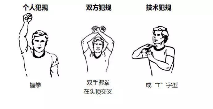 篮球裁判手势0到90图解,篮球裁判手势16-19号