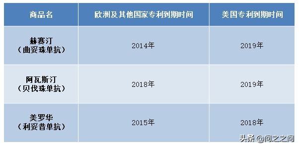 罗氏抗肝癌药物,罗氏利妥昔单抗美罗华