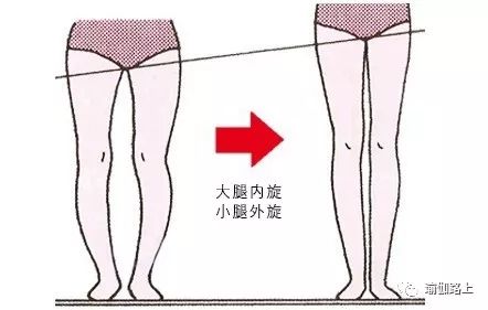 练瑜伽，内旋/外旋傻傻分不清？跟着步骤，试试就明白了