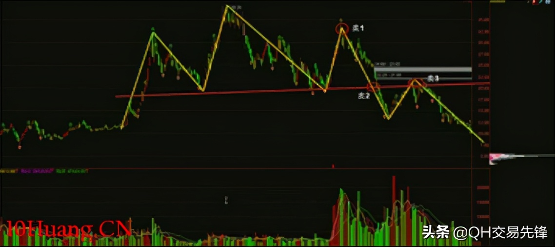 k线图高手进阶教程6,k线图入门基础教程