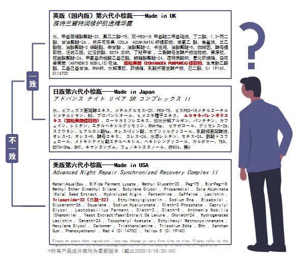 小棕瓶为什么那么粘稠,雅诗兰黛小棕瓶配方结构分析