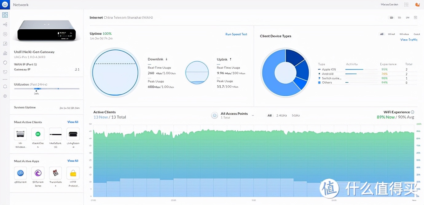 unifi全家桶怎么设置,unifi全家桶组装