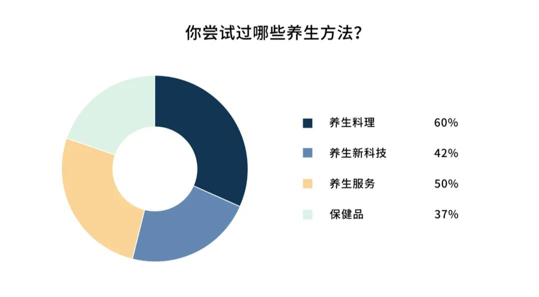 00后已加入养生大军,中国00后自然健身