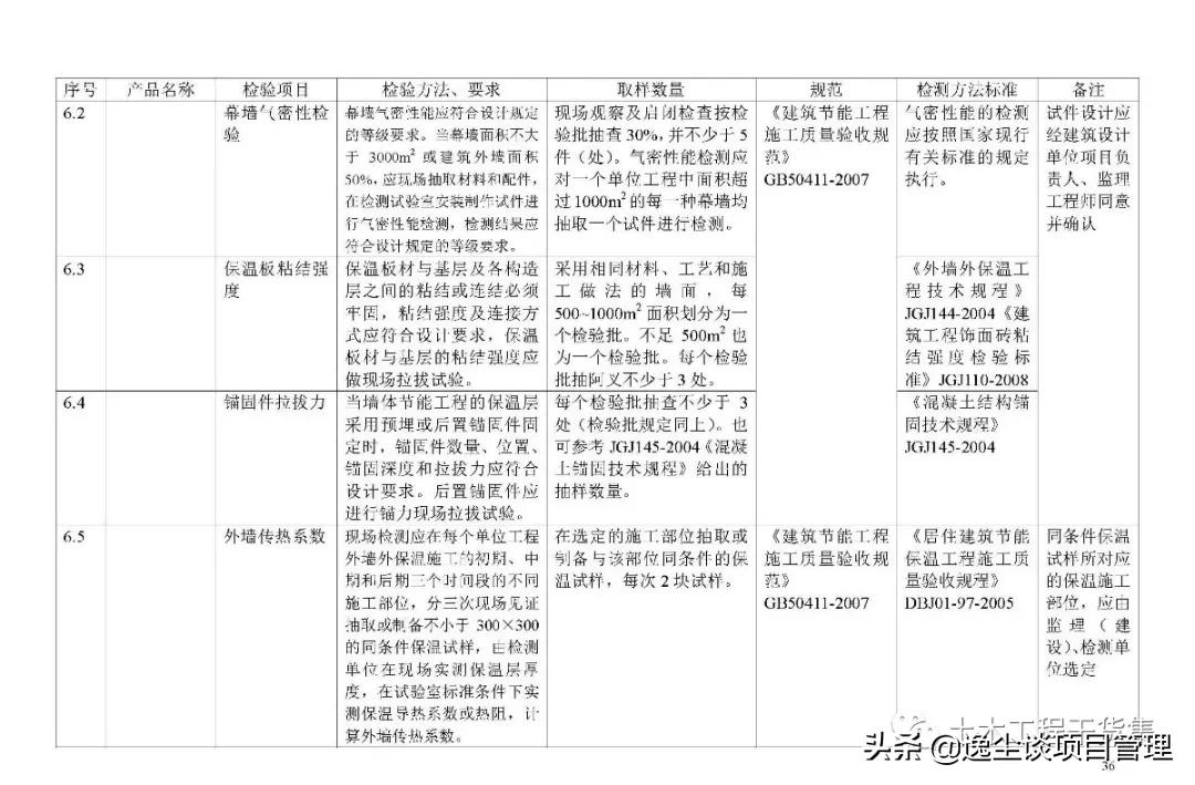 见证取样检测内容包括哪些,见证取样手册最新版
