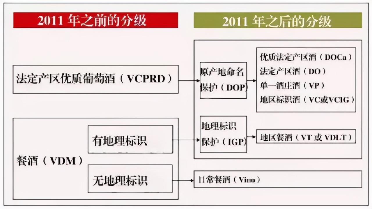 怎么从木塞分辨葡萄酒的好坏,不开瓶怎么鉴别粮食酒