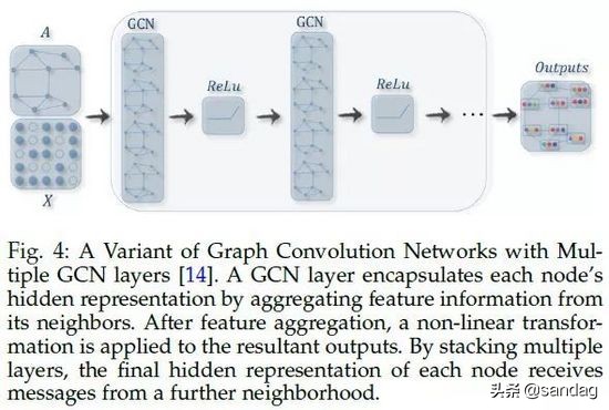 图神经网络gnn通俗理解,图神经网络简介及预测